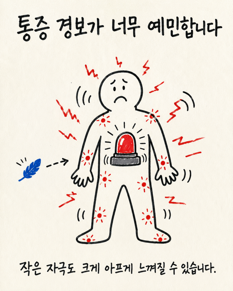 검사해도 정상인데 온몸이 아픈 섬유근육통, 원인과 한방 치료법