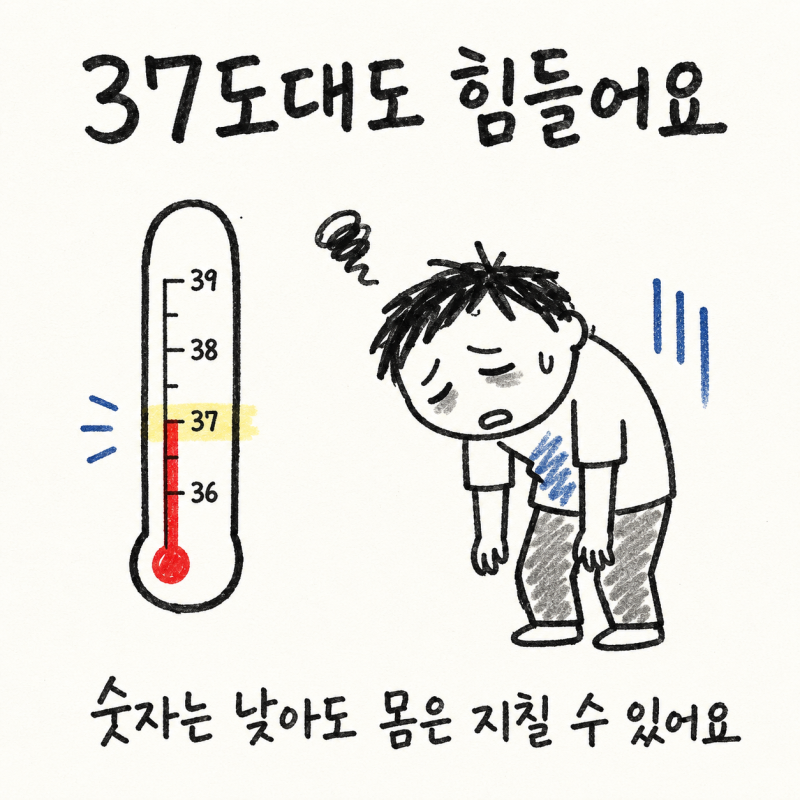 인천 송도 만성 미열·저열·불명열, 검사상 정상인데 계속되는 열감의 원인은?