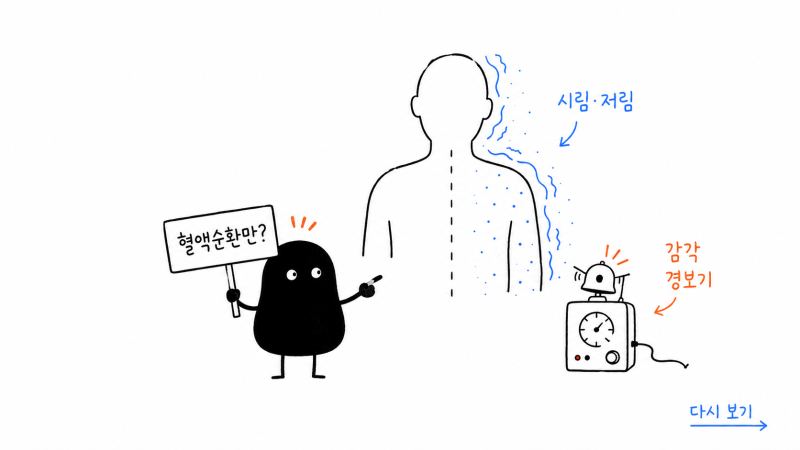 뇌출혈 후 한쪽 몸이 시리고 저린 느낌 | 시상통 이질통 인천 송도