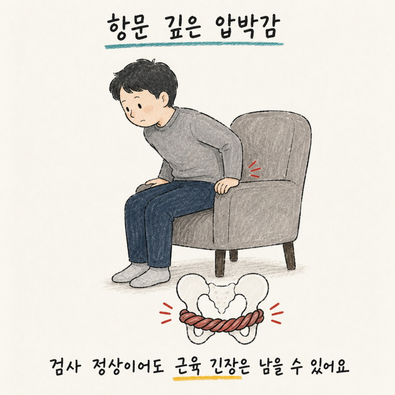 인천 송도 항문거근증후군 · 후중감 · 항문 경련성 통증 · 골반저 근육 경련