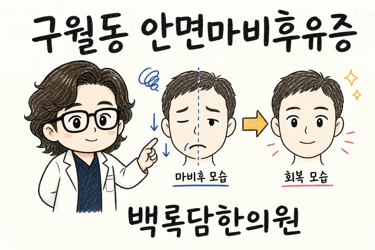 구월동 안면마비후유증, 치료를 받아도 입이 다시 돌아갈 때