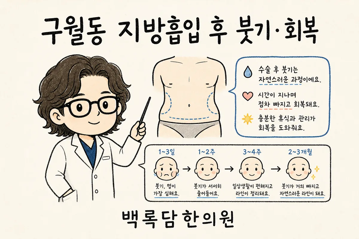 구월동 지방흡입 후 붓기·회복, 아이 키우며 붓기가 자꾸 도지고 뭉칠 때